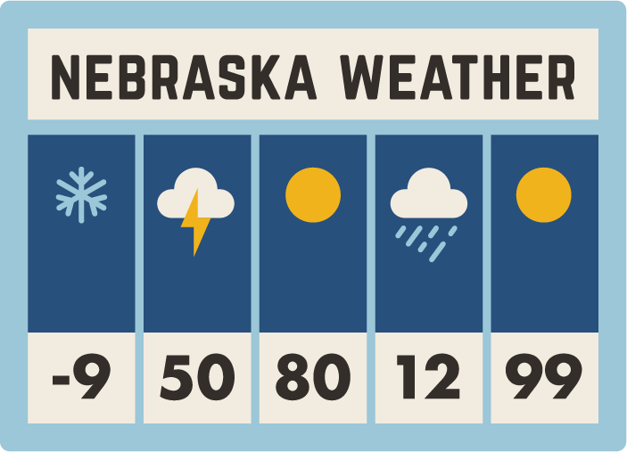 Nebraska Weather magnet
